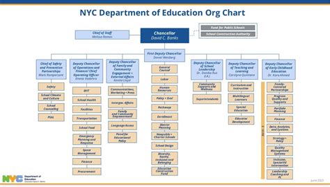 office 365 nyc doe